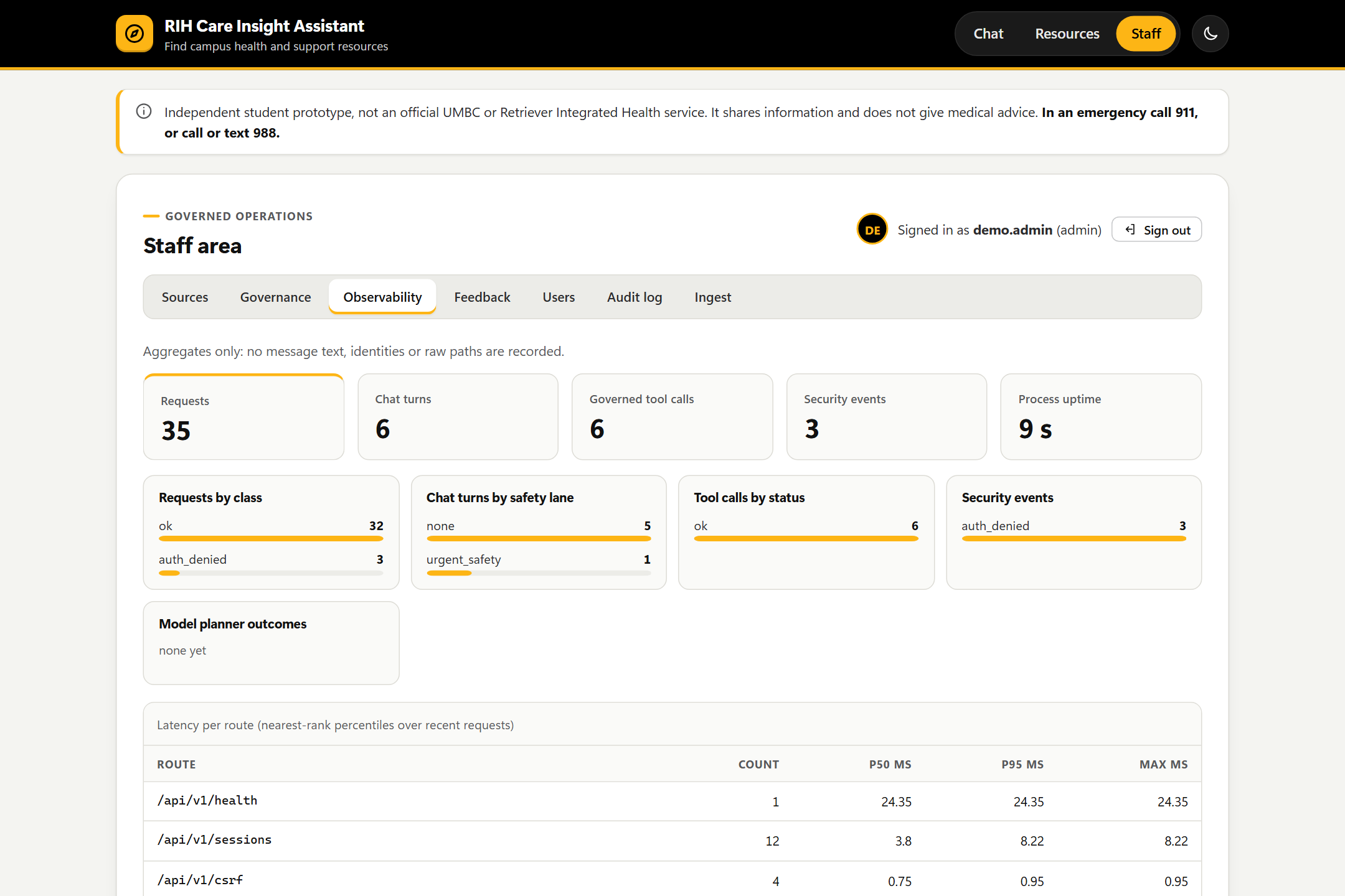 Observability dashboard with request, chat-turn, tool-call and security-event counts and per-route latency